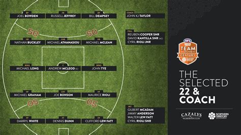 aflnt|AFLNT Northern Territory Government Team of the Century live .